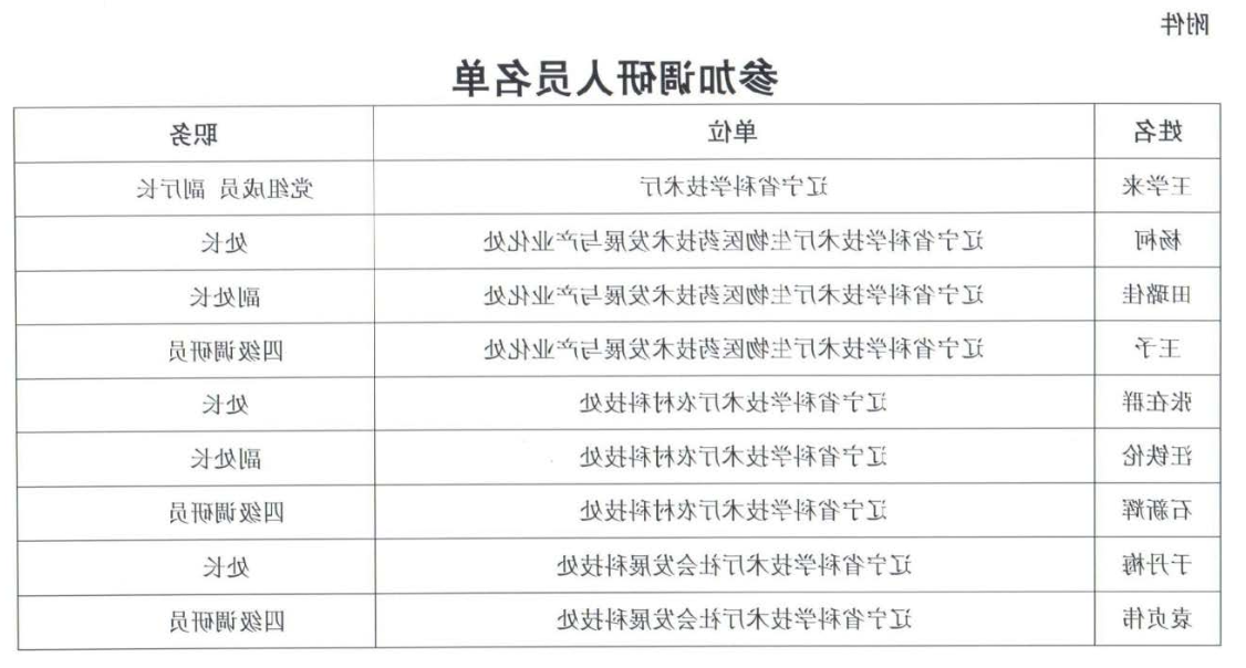 2020年6月4日辽宁省科技厅王学来副厅长一行领导